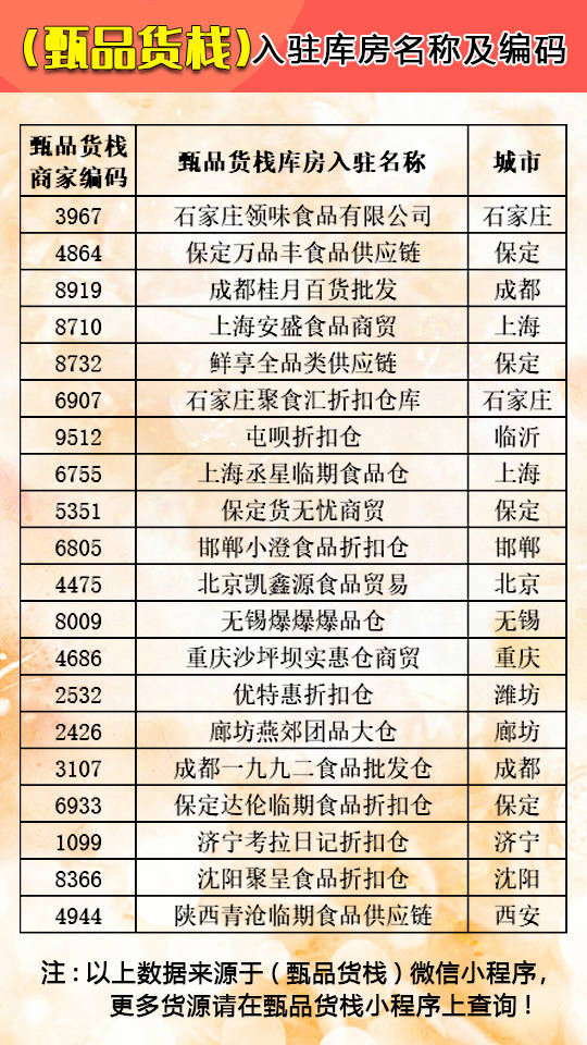 中国十大货源批发平台排名