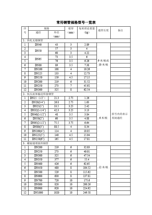常用钢管规格型号一览表大全