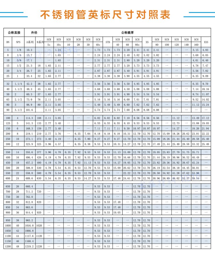 316l不锈钢管价格表最新