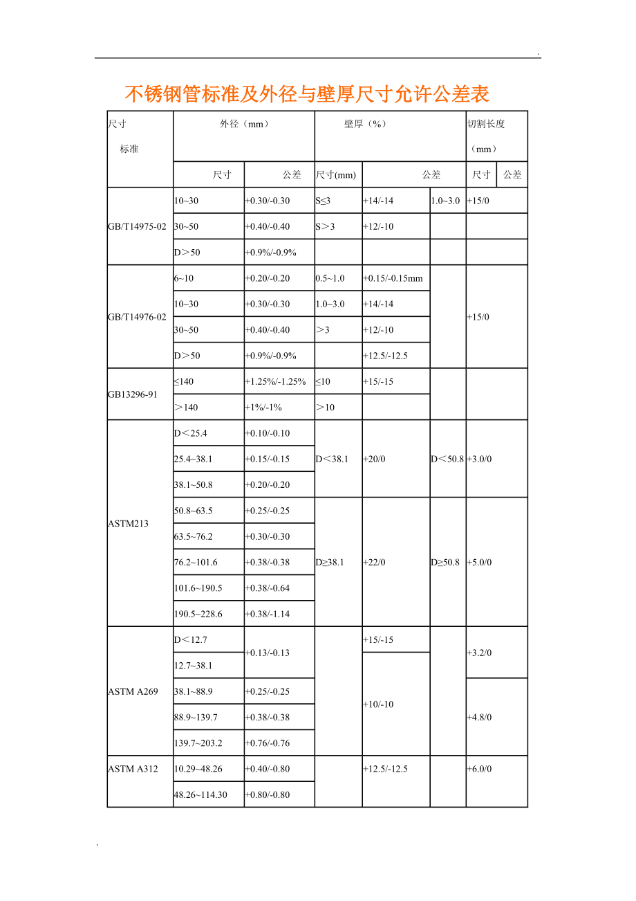 不锈钢平板尺寸的常规尺寸有哪些
