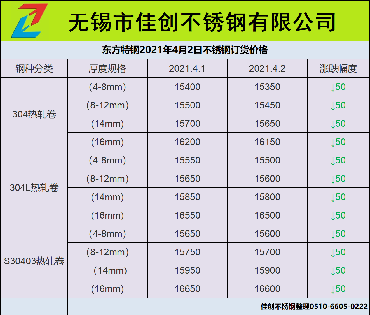 304板价格最新行情分析