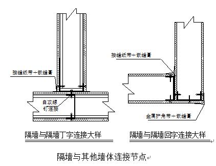 最简单的隔墙方法图片视频