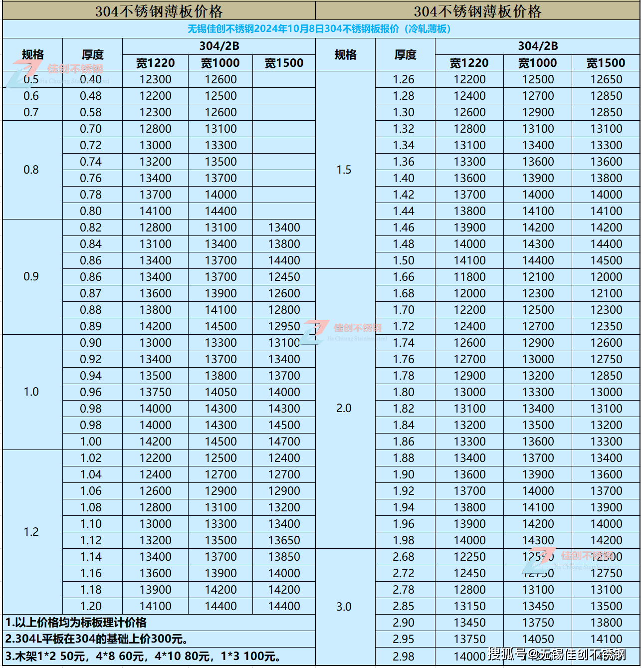 904l不锈钢废料多少钱一公斤