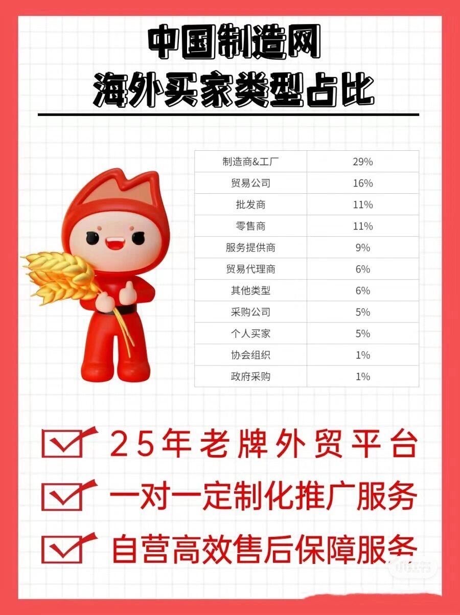 中国制造是正规平台吗知乎