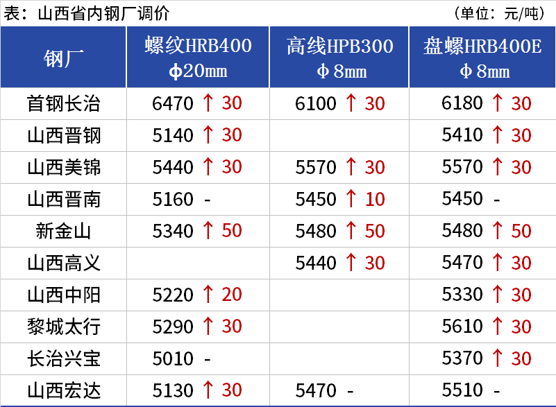 太原市最大的钢材市场在哪里