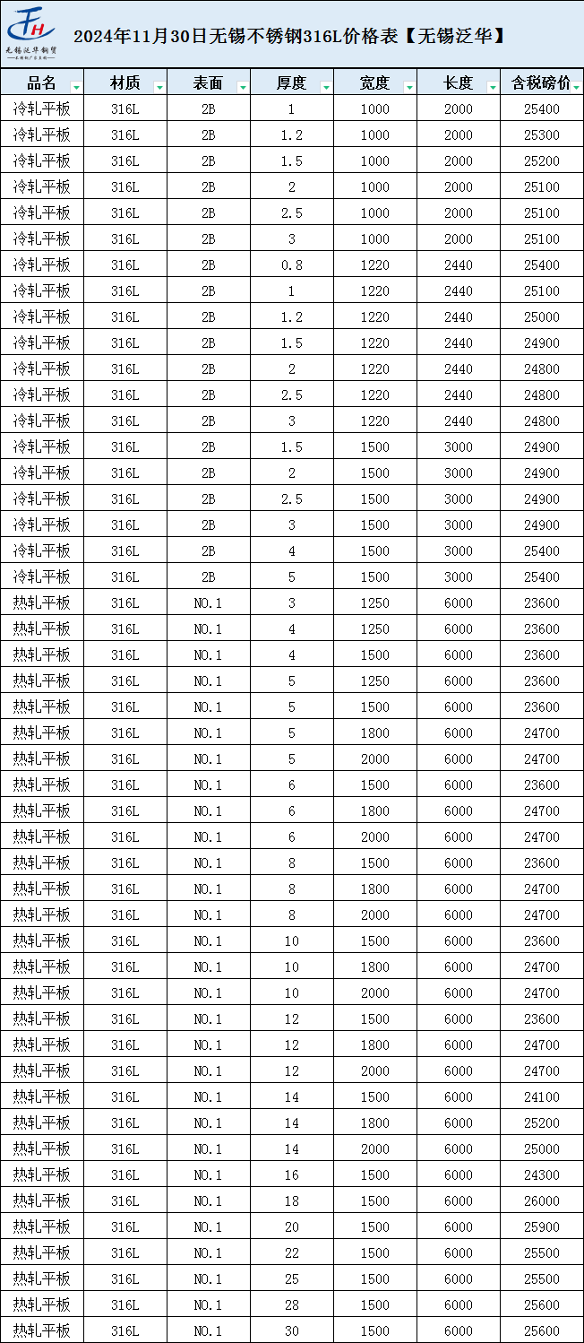 今天不锈钢304板价格最新价格