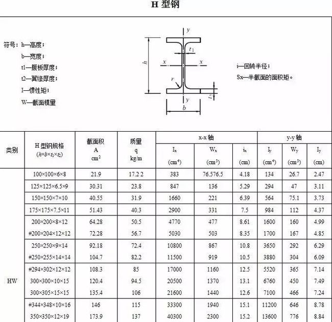 轻钢龙骨厚度标准gbt11981200860