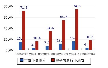 焦点科技属于跨境电商吗