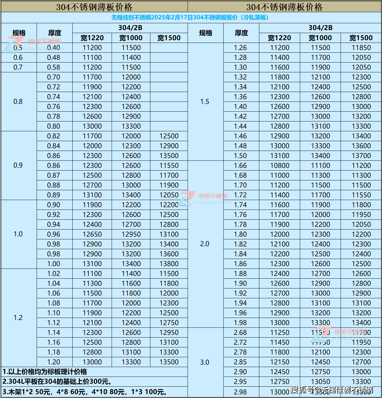 304的不锈钢卷材一般多少价位