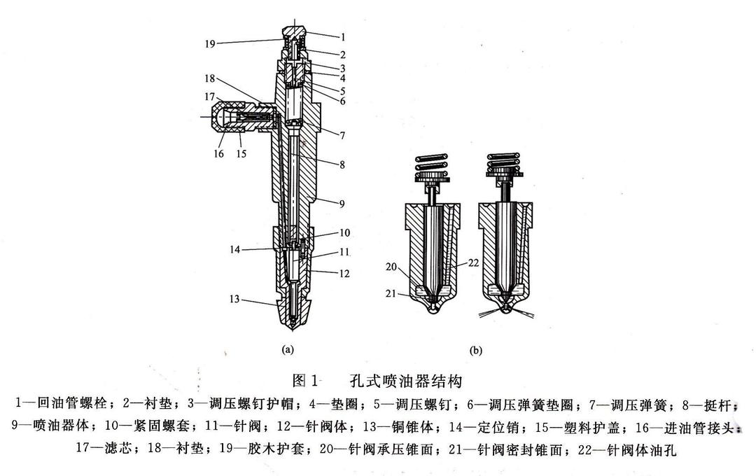 高压旋喷喷嘴直径与压力的关系