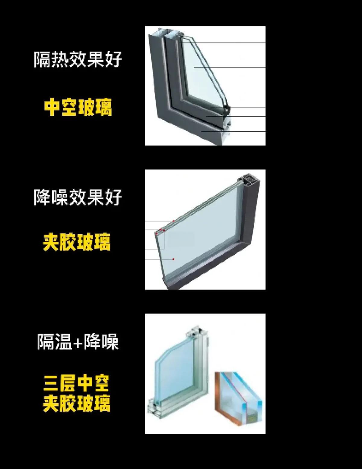 铝合金窗保温性能级别标准