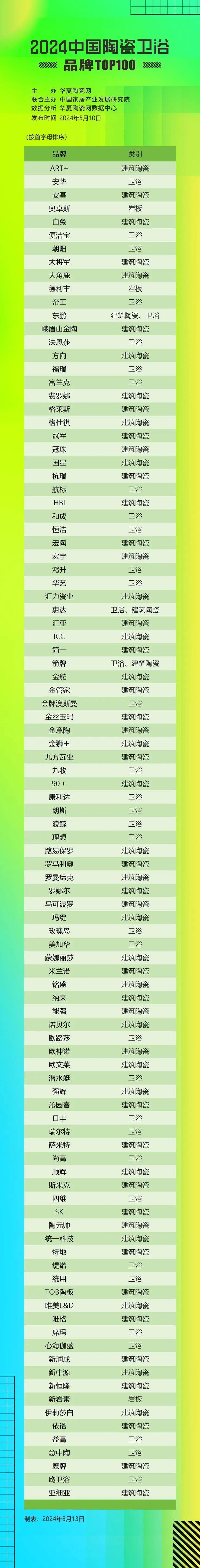 中国卫浴十大品牌最新排名榜单
