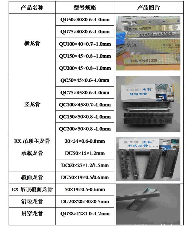 隔断轻钢龙骨尺寸规格型号