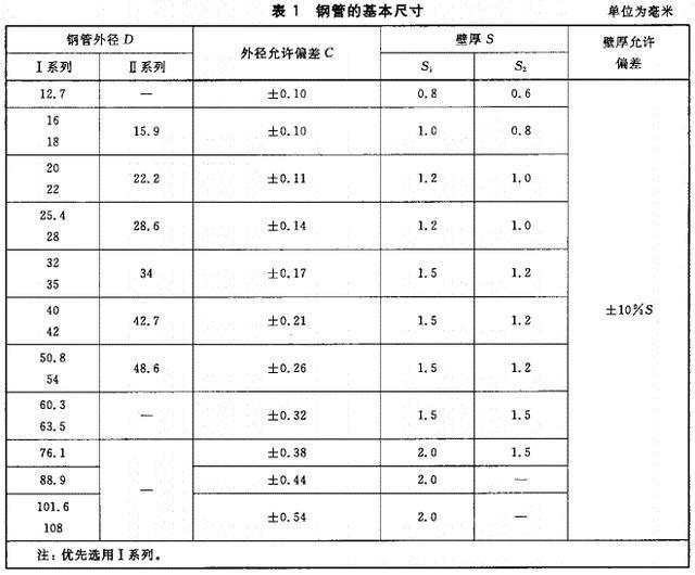 不锈钢dn40的管外径是多少