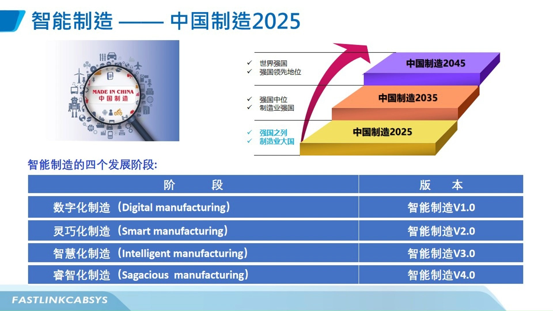 中国制造最新消息,什么时候能满足中国自己?