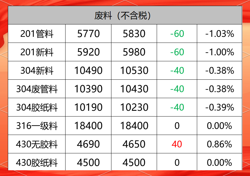 不锈钢主力期货实时行情2502