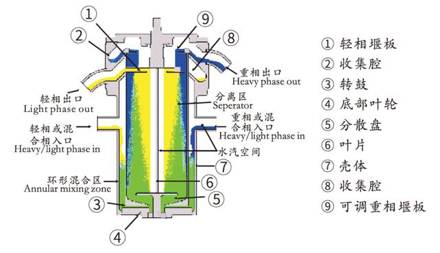 离心机的工作原理及使用步骤图