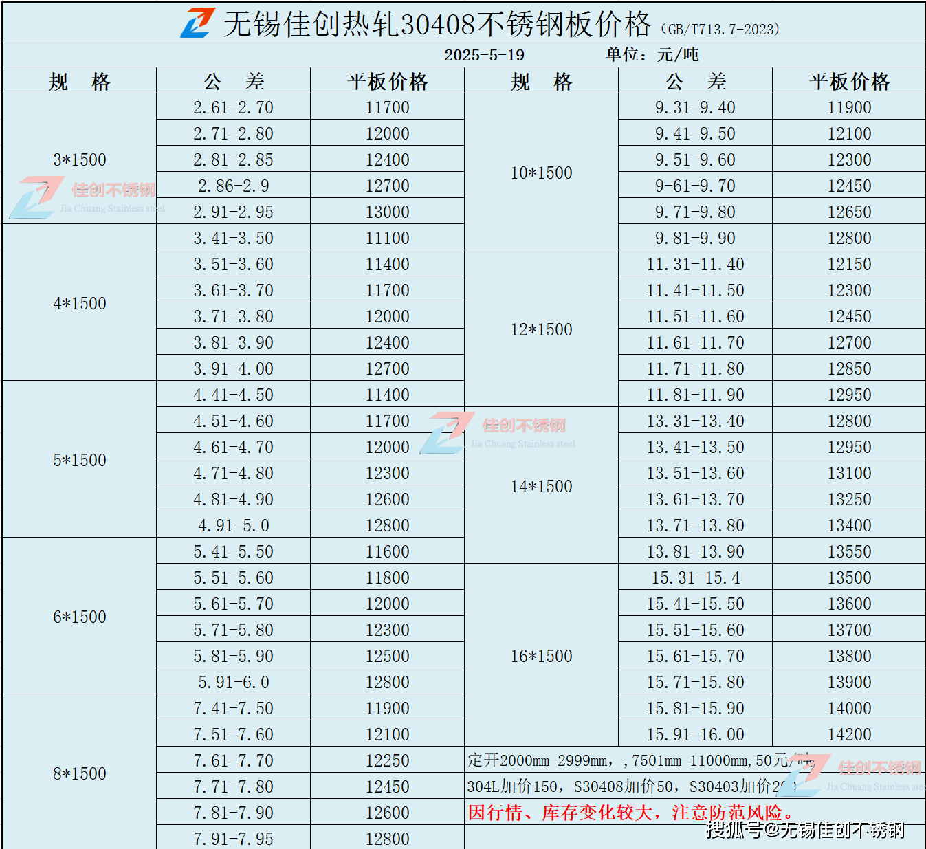 不锈钢管价格304价格表每吨