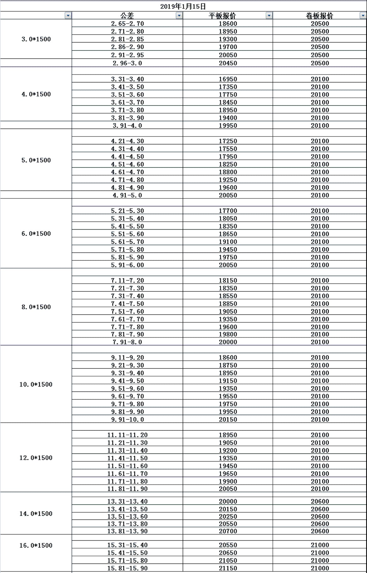 321不锈钢管多少钱一吨