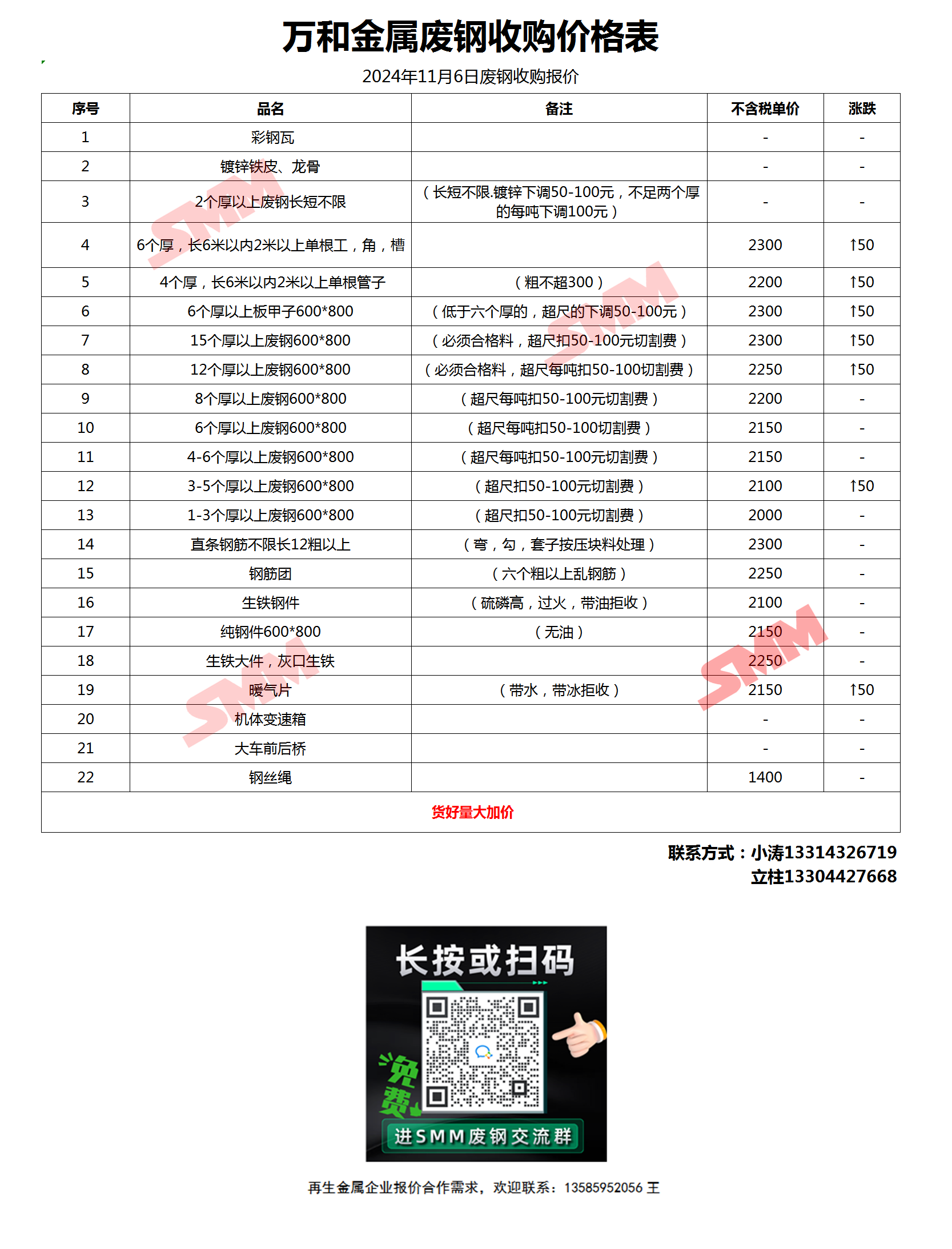 201不锈钢回收价格多少钱一斤