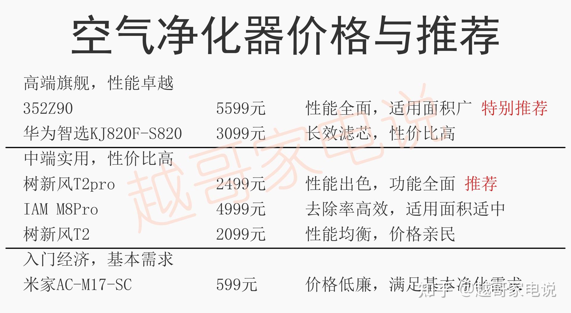 净化房安装人工费多少钱每平方米