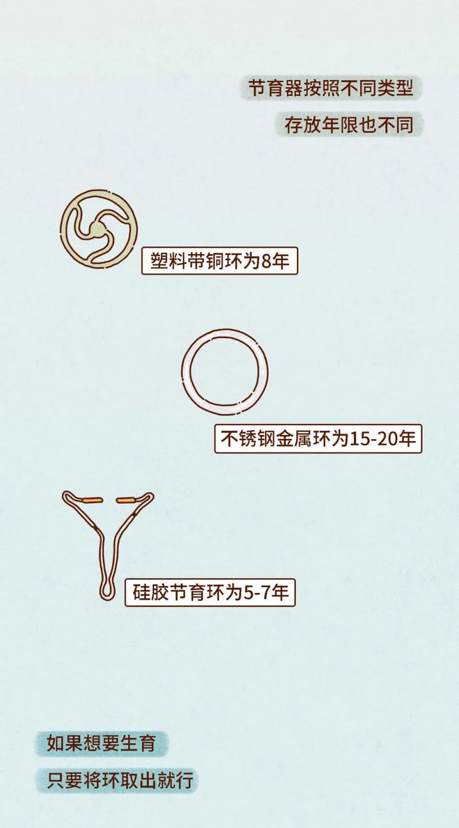 不锈钢避孕环和金属避孕环区别