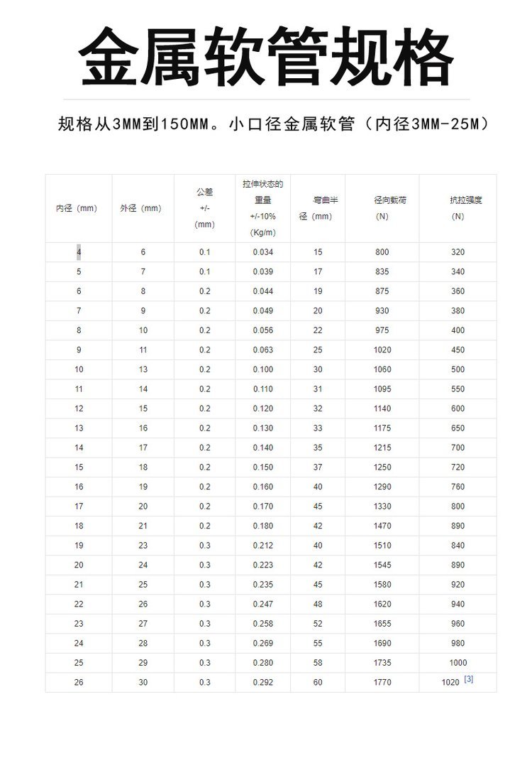 真正的食品级304标识