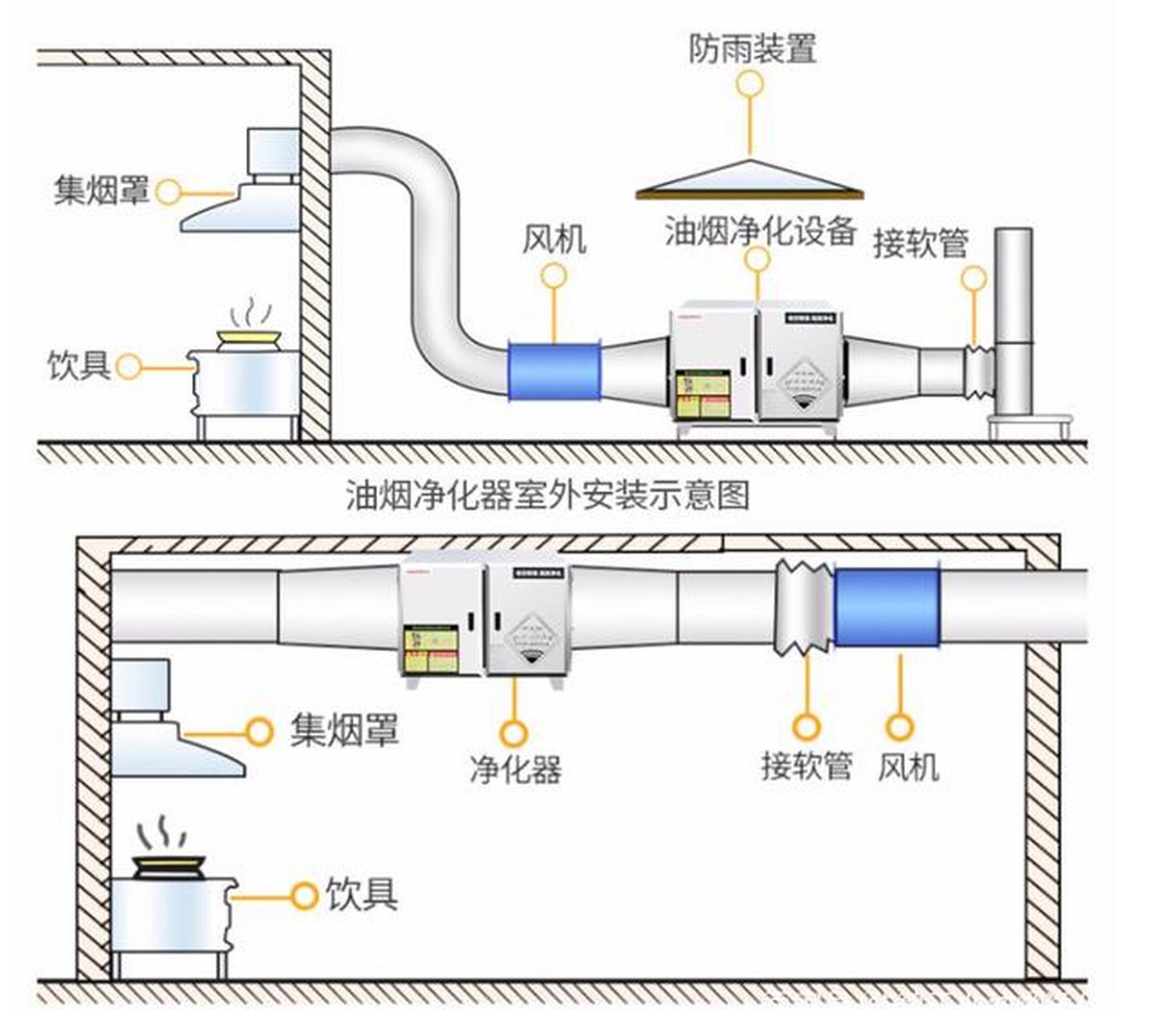 油烟净化器安装效果图小饭馆