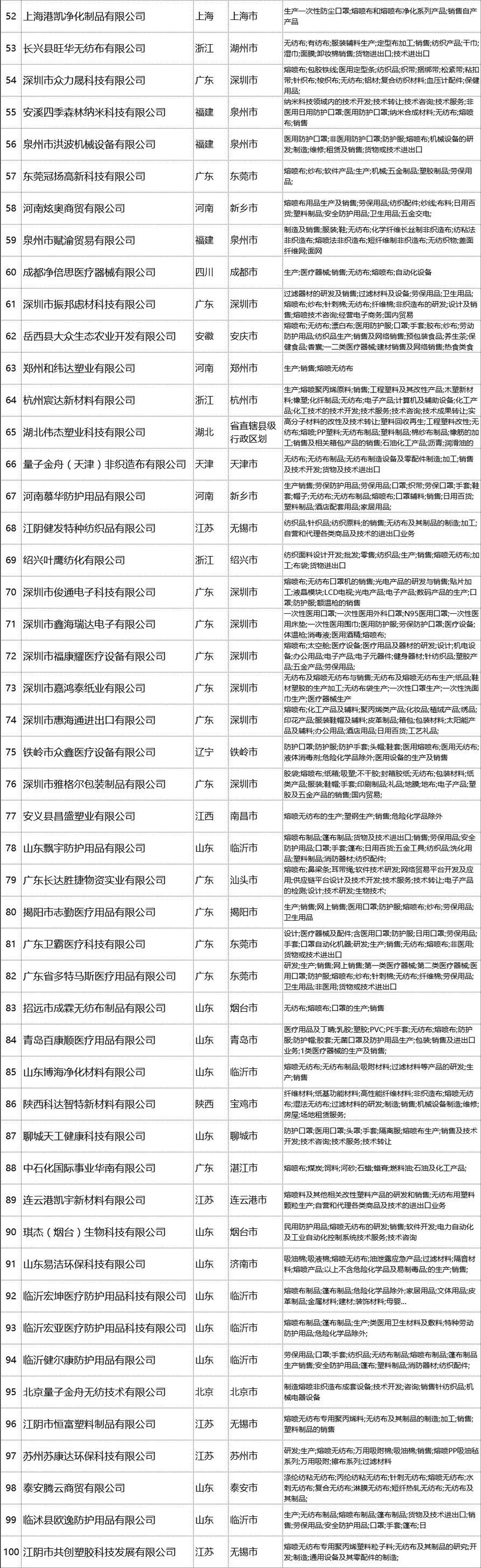 熔喷布价格趋势