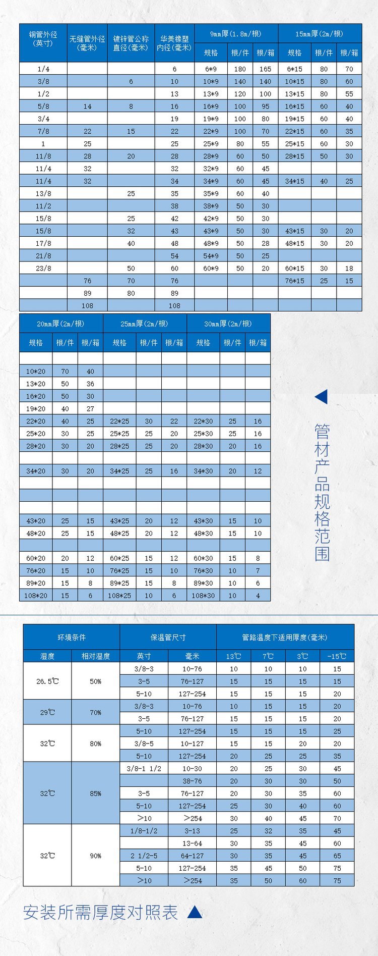 无缝管直径尺寸对照表图