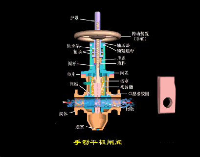 平板闸阀的结构图及工作原理方型