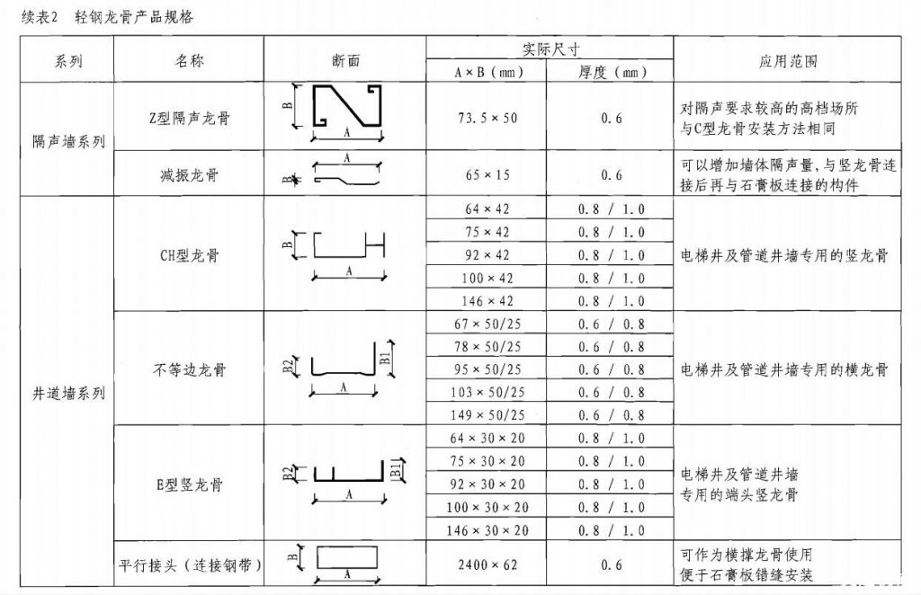 轻钢天地龙骨规格与尺寸是多少
