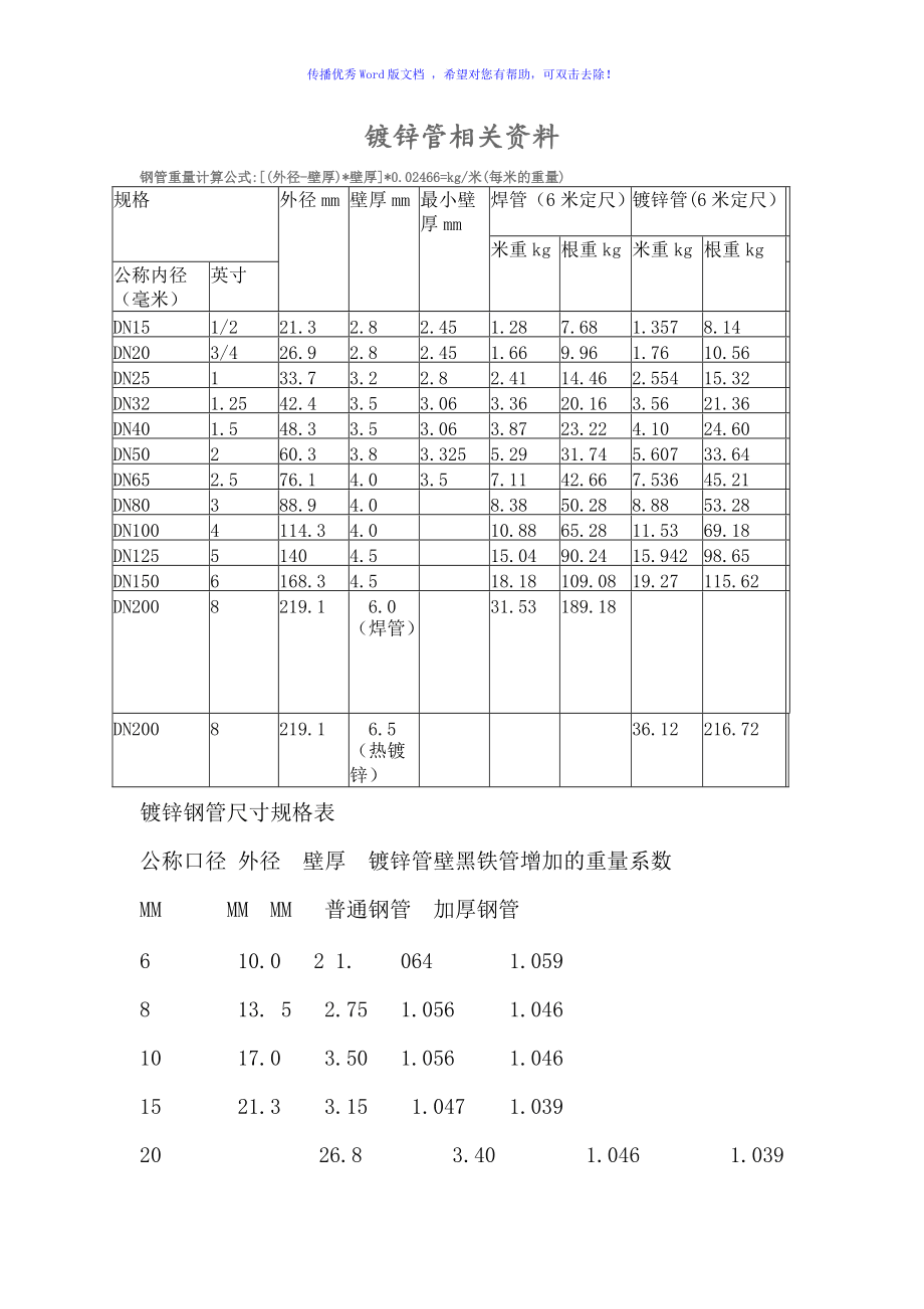 涂塑钢管规格尺寸及重量表