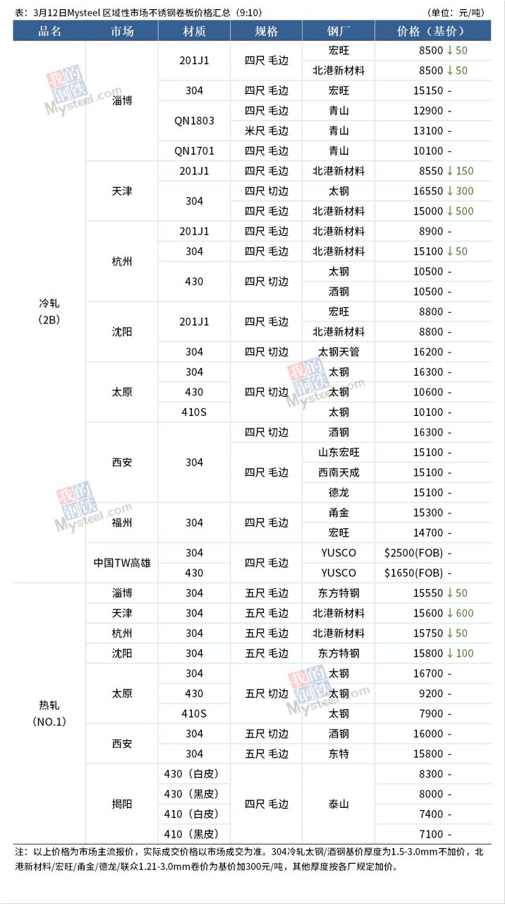 不锈钢今日行情最新报价