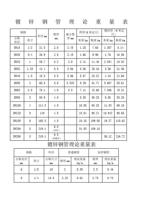 镀锌方钢管规格及价格单根