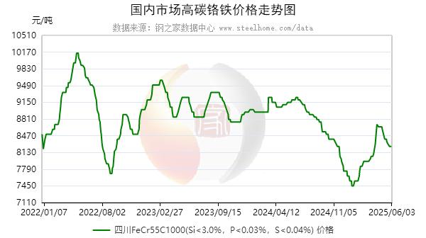不锈钢板价格最新行情走势