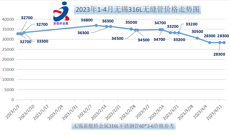 最近十年不锈钢历史最高价格