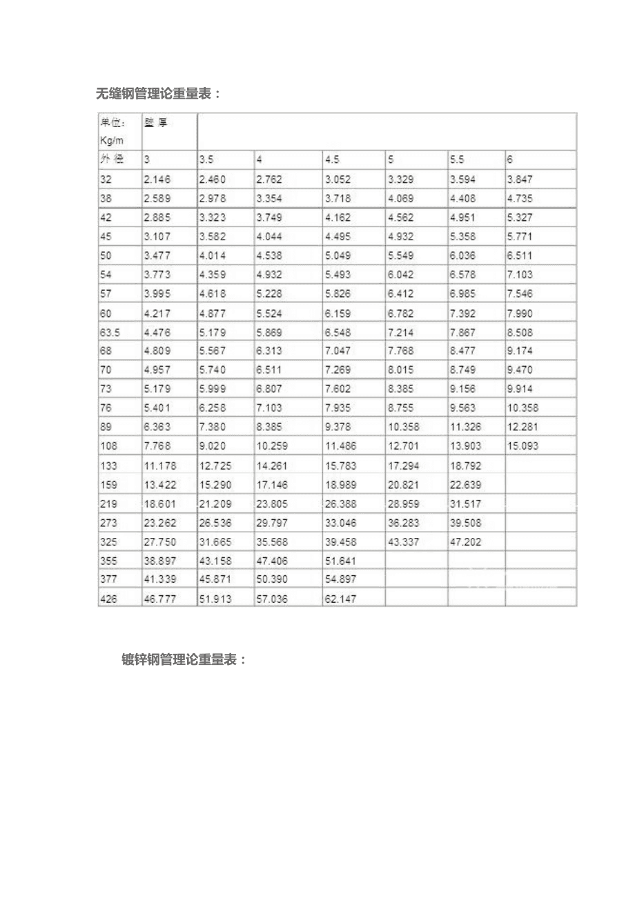方钢理论重量表规格表200*200*8