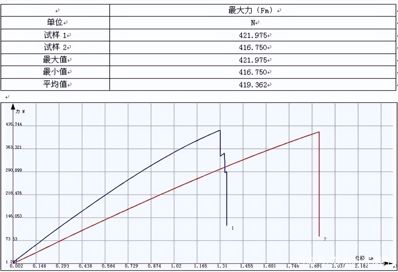 碳纤维布拉拔试验怎么做的