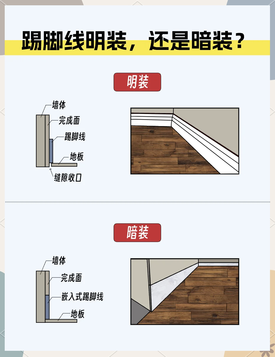 不同材质的踢脚线的优缺点有哪些