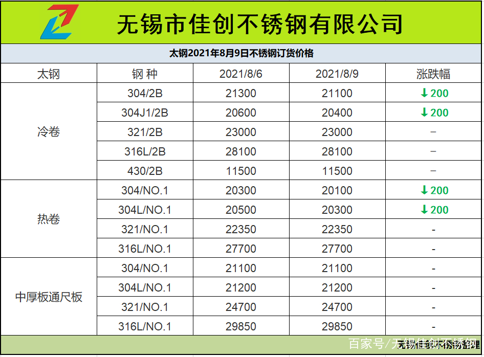 不锈钢价格多少一公斤回收