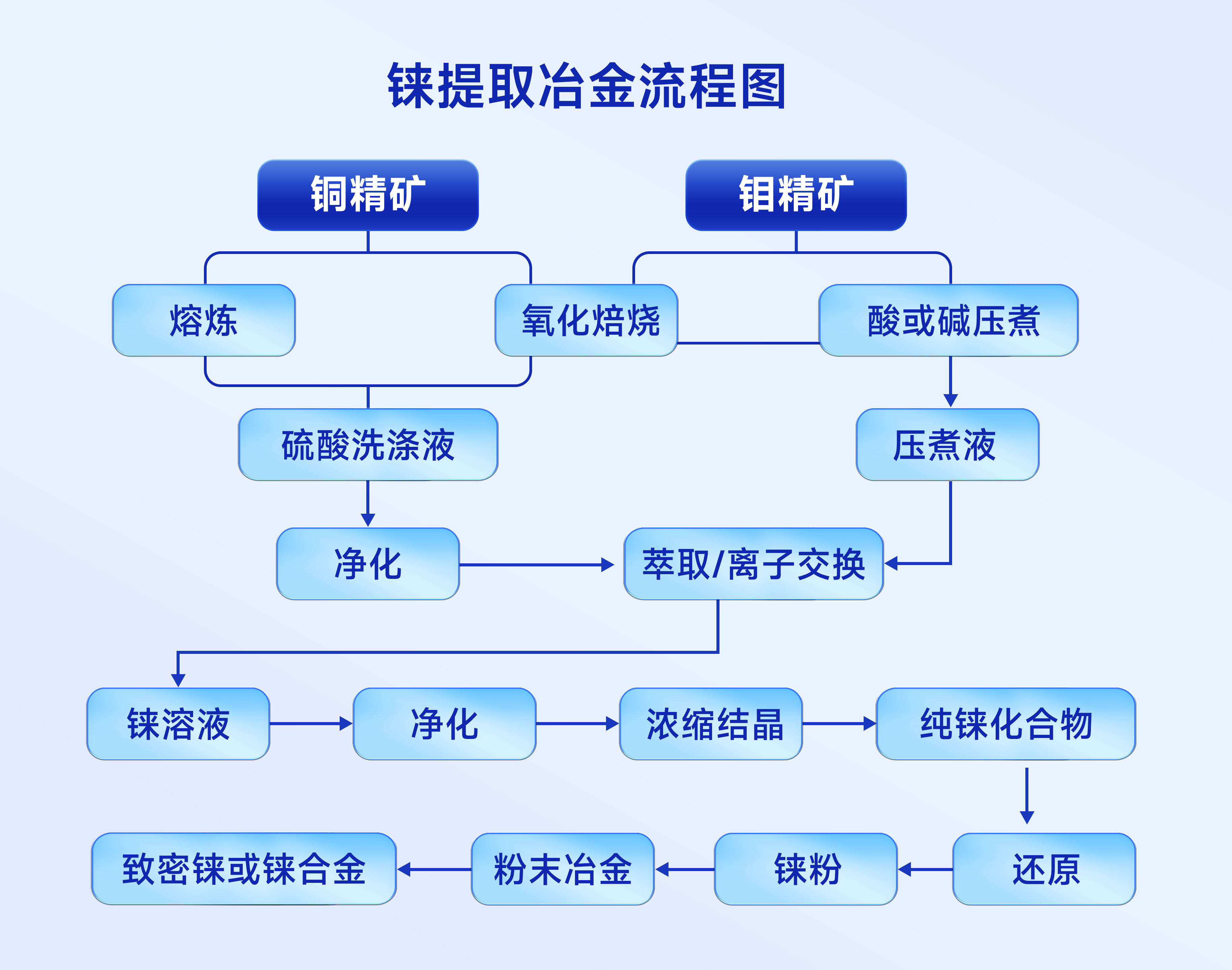 2025年6月 第39页