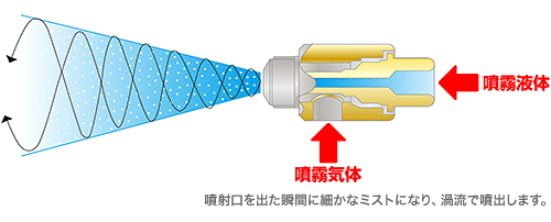 蒸汽在喷嘴中为什么会膨胀