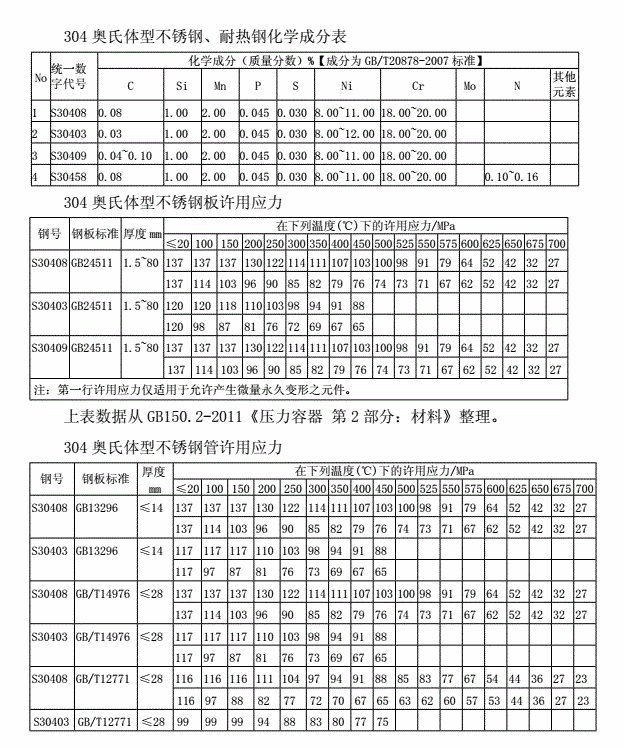 316不锈钢镍含量是多少