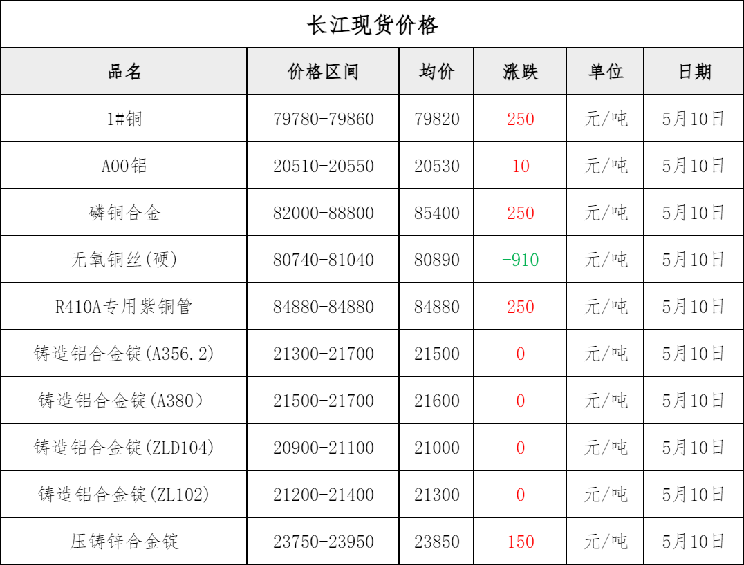建筑钢材价格今日报价表最新