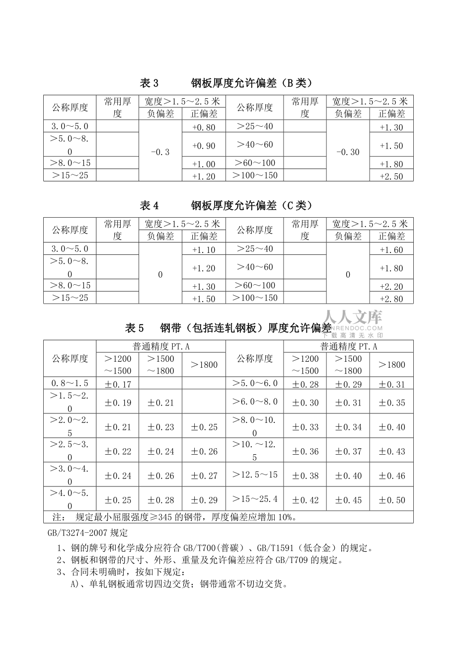 gbt32802015不锈钢厚度允许偏差