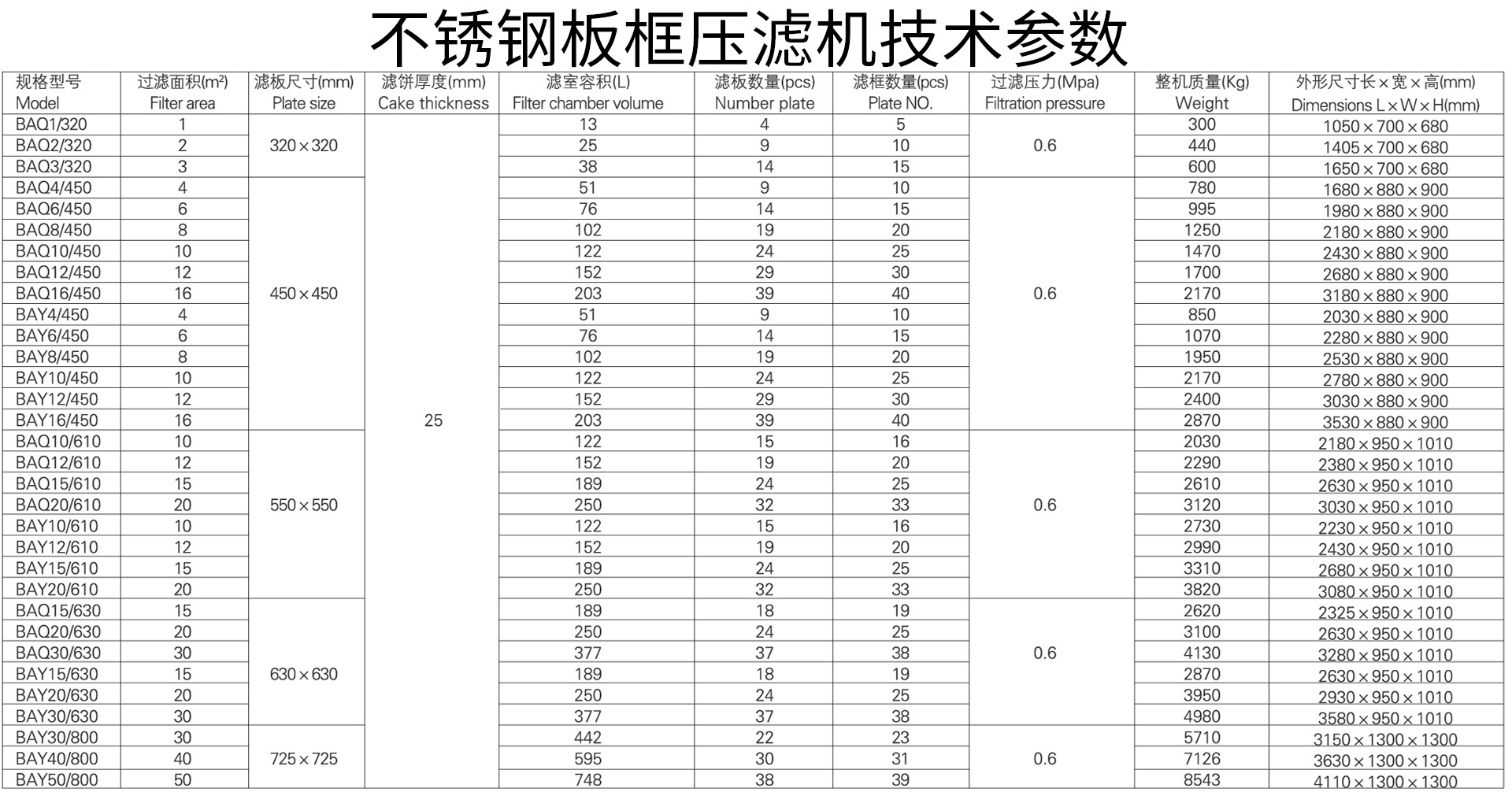压滤机型号规格参数表板框