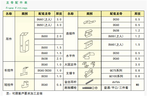 75的轻钢龙骨的宽度是多少
