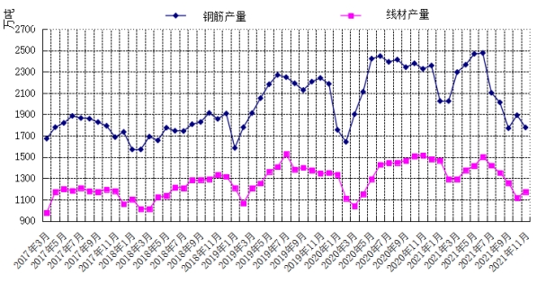 钢材市场价格走势2021最新