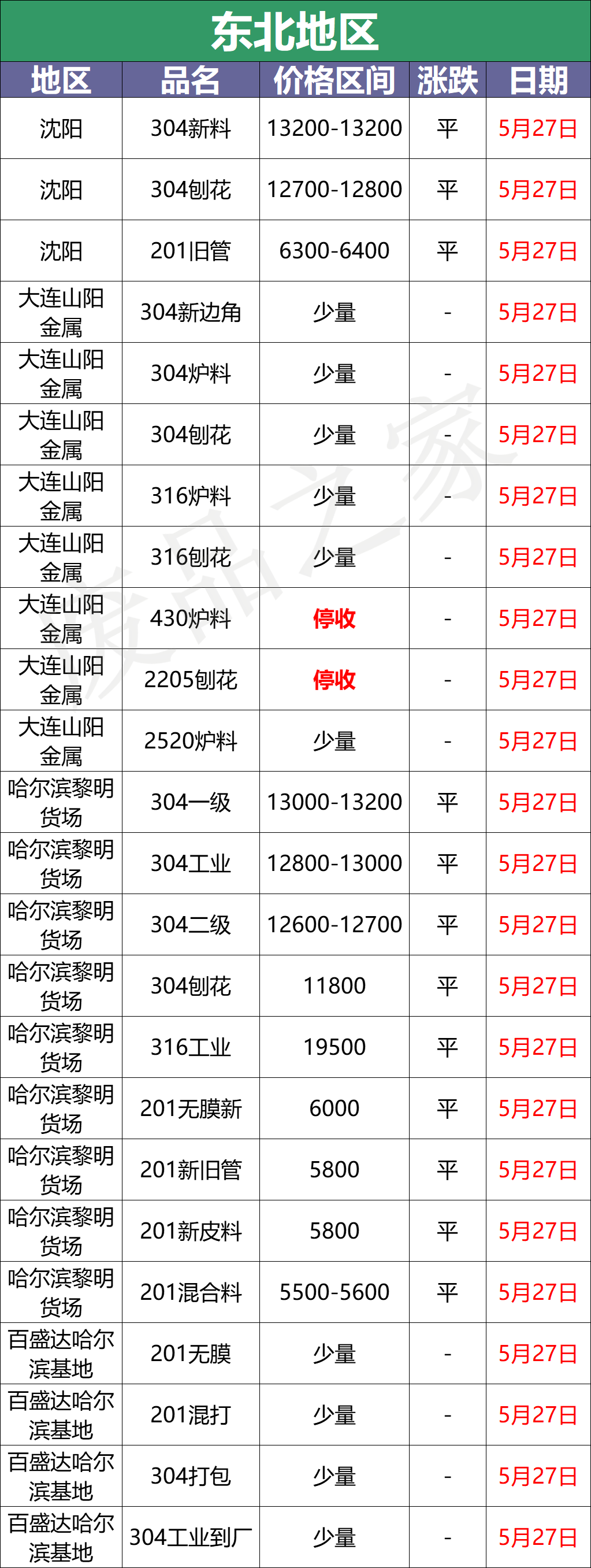废不锈钢价格今日报价表